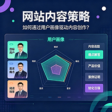 镇江建站-网站内容策略:如何通过用户画像驱动内容创作?