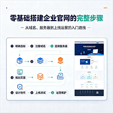 镇江建站-零基础搭建企业官网的完整步骤